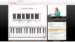 Music Theory Minor Scales [upl. by Aidahs]