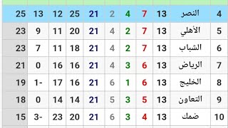 جدول ترتيب الدوري السعودي بعد انتهاء الجوله ال13 وترتيب الهدافين ومواعيد عوده المباريات [upl. by Easton357]