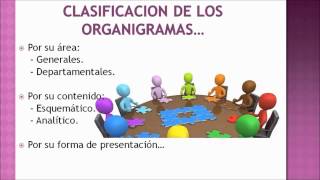 organigramas [upl. by Suirtemed]