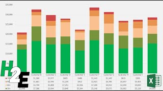 Create an Accounts Receivable Aging Report in Excel [upl. by Durant945]