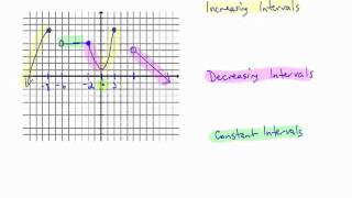 Intervals Where a Function is Increasing Decreasing or Constant [upl. by Ednarb]