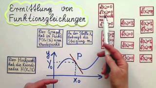 Ganzrationale Funktionen bestimmen Teil 4 [upl. by Heigho]