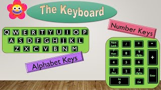 The Keyboard for Kids A Fun and Interactive GuideKidz Korner Creative LearningHow to use Keyboard [upl. by Gunther]