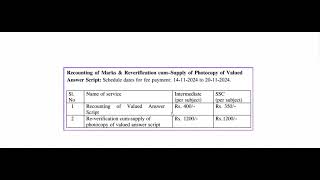 Telangana Open School Society TOSS SSC amp Open Inter Recounting amp Reverification process Explained [upl. by Melar442]