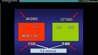 TRASTORNOS ACIDO BASE 2018 [upl. by Waverley242]