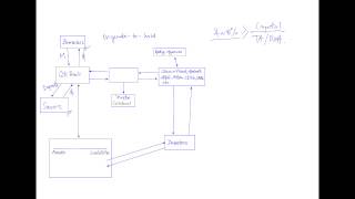 Shadow Banking and Securitized Banking 01 [upl. by Ysteb]