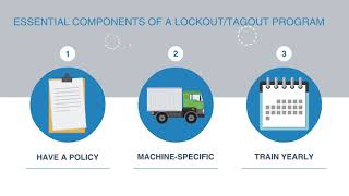 Three keys to a successful lockouttagout program [upl. by Goat]