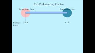 System Dynamics Tutorial 11  Solving a Conduction PDE using Modelica [upl. by Yort752]