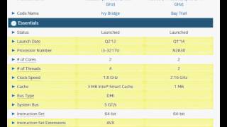 Intel Core i3 3217U Vs Celeron N2830 [upl. by Ynoble]