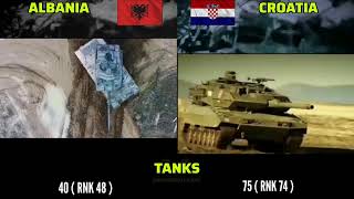 Albania Vs Croatia Military power comparison 2024  Croatia Vs Albania [upl. by Kapeed]