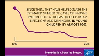 Pneumococcal  VaccinesByTheNumbers [upl. by Ellerret]