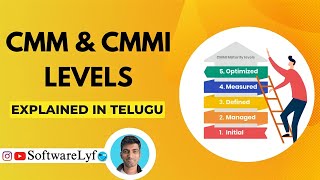 CMM and CMMI levels in Software Engineering Explained in Telugu  softwarelyf techtelugu itjobs [upl. by Prissy120]