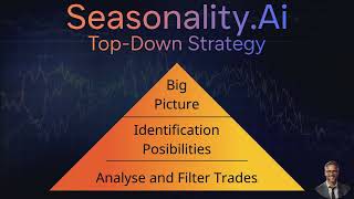 Master the TopDown Trading Strategy with Seasonality AI  Maximize Your Market Success [upl. by Osnofledi869]