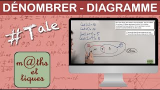 Dénombrer en utilisant un diagramme  Terminale [upl. by Aitnahc283]