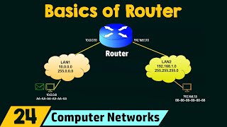 Basics of Router [upl. by Schrick]