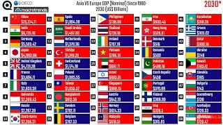 Asia VS Europe GDP Nominal Since 19602030 US Billions [upl. by Ignacio]