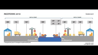 les incoterms maritimes [upl. by Francis]