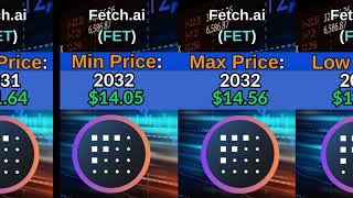 Fetchai FET Price Prediction for 2024 2025 and 2030 2040 2050 [upl. by Nauquf]