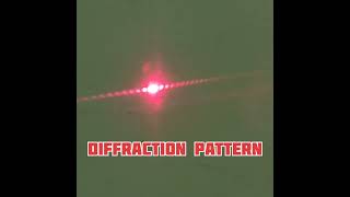 Cutting Edge Science Diffraction Patterns with a Razor [upl. by Squier]