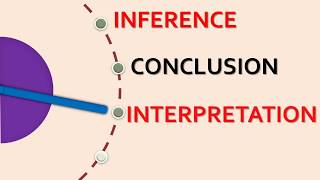 Interpretation and Inference in Critical Thinking [upl. by Asare]