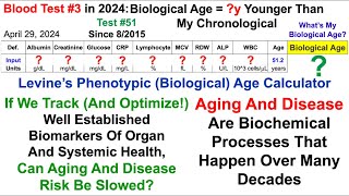 161y Younger Biological Age Blood Test 3 In 2024 Test 51 Since 2015 [upl. by Aerahs739]