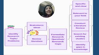 Research Methodology for Beginners  Part 1 [upl. by Aed]