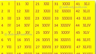 Roman Numbers 1 To 50  Learn Roman Numbers 1  50 [upl. by Anneliese]