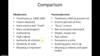 Modernism and Postmodernism [upl. by Prior648]