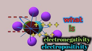 What is Electronegativity and ElectropositivityClass 12th full Explanation [upl. by Rusert]