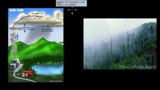 6 Formation and effect of acid rain HSC chemistry [upl. by Young6]