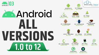 Android Versions A to Z Evolution of All Android Versions from 10 to 12 [upl. by Eissed]