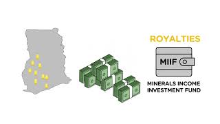 CDDGhana’s Mining Districts Development Scorecard MDDS project 2023 [upl. by Ebocaj]