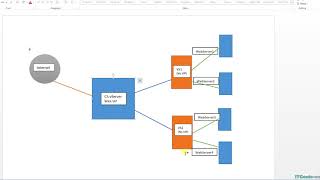 19Citrix NetScaler VPX Series Configuring content switching [upl. by Alya]