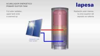 ACUMULADOR ENERGÉTICO CON ESTRATIFICACIÓN TÉRMICA de lapesa [upl. by Anatnas]