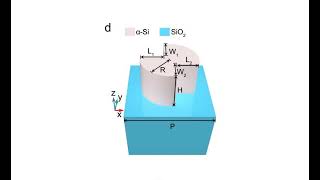 Maximizing Planar Chirality BICDriven Optical Simulation Band Structure and Jones Matrix Analysis [upl. by Dez693]