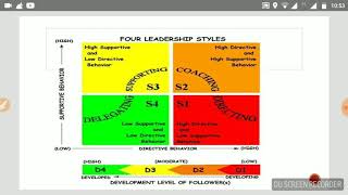 Herseyblanchard situational model [upl. by Adihahs]