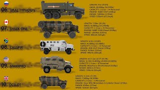 10 Best Mine Resistant Ambush Protected Vehicles MRAPs [upl. by Lrad880]