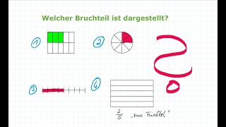 Brüche  Bruchteile erkennen und darstellen  Mathe einfach erklärt [upl. by Annadroj]