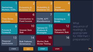 FRM Part 1 Study Sequence for Nov 2022 [upl. by Hada]