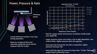 KNI Intro to Sputtering [upl. by Yelwar]