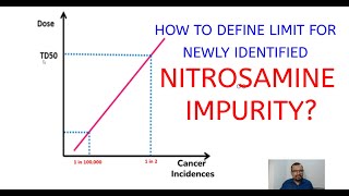 How to Define Limit For Newly Identified Nitrosamine Impurity [upl. by Hunsinger]