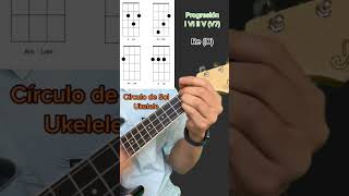 Círculo de Sol en ukulele [upl. by Boffa]