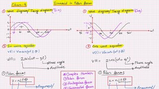 Sinusoid in Polar form Class8 Playlist Sinusoid [upl. by Kolnick]