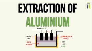 IGCSE Chemistry Revision  24  Extraction of Aluminium [upl. by Lemuel]