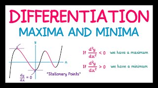 Differentiation Maxima and Minima [upl. by Eirolav817]