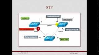 SpanningTreeProtocolSPT1 [upl. by Eerual942]