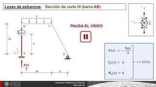 Diagramas de esfuerzos en un pórtico isostático con un soporte inclinado nivel intermedio   UPV [upl. by Bolanger758]