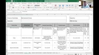 Introduction to the FMEA or Failure Modes and Effects Analysis [upl. by Idurt]