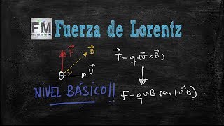 Fuerza de Lorentz  Nivel básico [upl. by Aeht310]