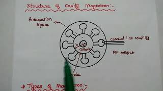 Magnetron and Its Types  Applications [upl. by Aenad]